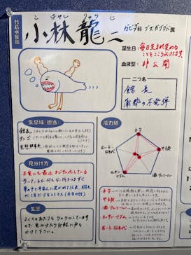 竹島水族館に投稿された画像（2025/4/26）