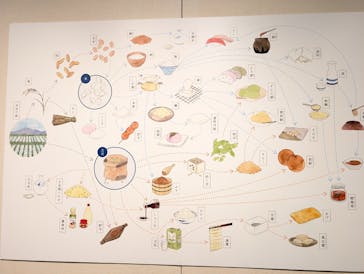 特別展「和食 ～日本の自然、人々の知恵～」に投稿された画像（2025/6/15）