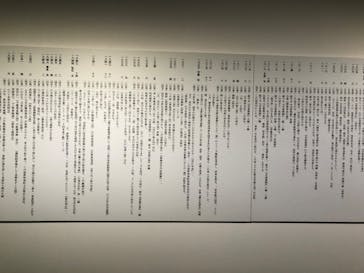 五大浮世絵師展ー歌麿 写楽 北斎 広重 国芳に投稿された画像（2025/6/22）