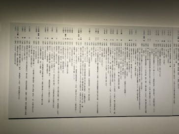 五大浮世絵師展ー歌麿 写楽 北斎 広重 国芳に投稿された画像（2025/6/22）