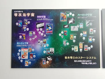 「銀河鉄道999」50周年プロジェクト 松本零士展　創作の旅路に投稿された画像（2025/6/25）