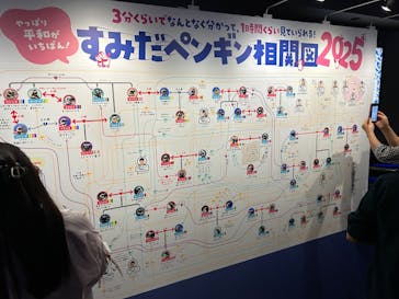 すみだ水族館に投稿された画像（2025/6/27）