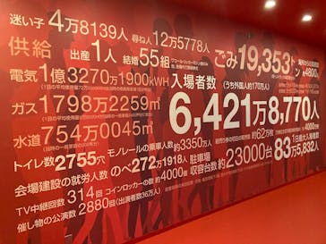 万博記念公園に投稿された画像（2025/7/7）