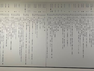 五大浮世絵師展ー歌麿 写楽 北斎 広重 国芳に投稿された画像（2025/7/13）