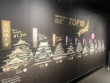 小田原城に投稿された画像（2025/7/14）