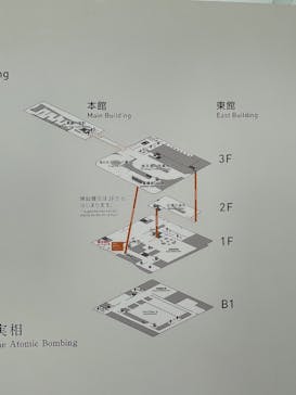 広島平和記念資料館に投稿された画像（2025/7/19）