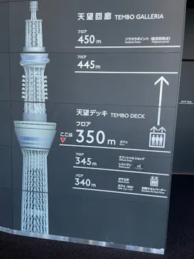 東京スカイツリーに投稿された画像（2025/7/20）