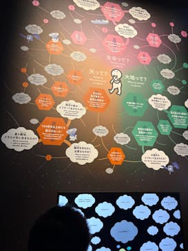 特別展「深宇宙展～人類はどこへ向かうのか」To the Moon and Beyond（日本科学未来館）に投稿された画像（2025/7/20）