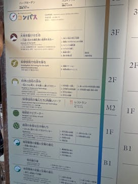 国立科学博物館に投稿された画像（2025/7/21）