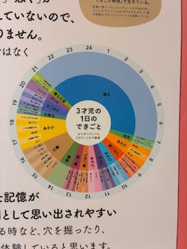 もっと！こどもの視展 -こどもになる12の体験-に投稿された画像（2025/7/28）