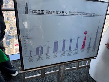 ハルカス300(展望台)に投稿された画像（2025/8/4）