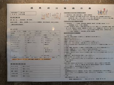大滝乃湯に投稿された画像（2025/8/6）