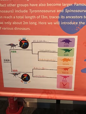 巨大恐竜展2025に投稿された画像（2025/8/11）