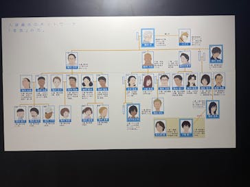 ひらかたパークに投稿された画像（2025/8/20）