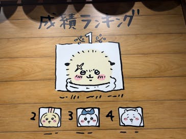 ちいかわパークに投稿された画像（2025/8/21）