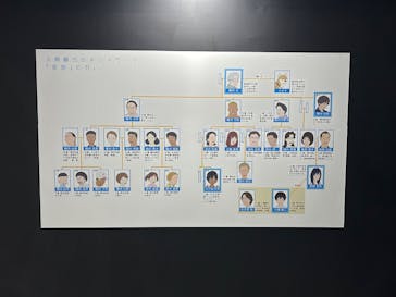 ひらかたパークに投稿された画像（2025/8/24）