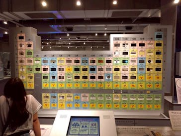 国立科学博物館に投稿された画像（2025/8/26）