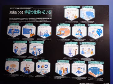 特別展「深宇宙展～人類はどこへ向かうのか」To the Moon and Beyond（日本科学未来館）に投稿された画像（2025/8/28）