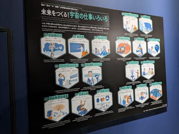 特別展「深宇宙展～人類はどこへ向かうのか」To the Moon and Beyond（日本科学未来館）に投稿された画像（2025/9/4）