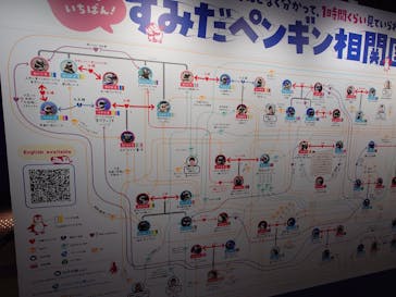 すみだ水族館に投稿された画像（2025/9/6）