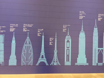 JRタワー展望室 タワー・スリーエイトに投稿された画像（2025/9/13）