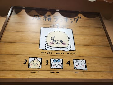 ちいかわパークに投稿された画像（2025/10/7）