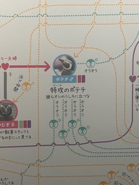 すみだ水族館に投稿された画像（2025/10/18）