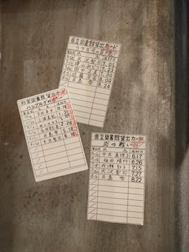 金曜ロードショーとジブリ展（静岡展）に投稿された画像（2025/11/2）