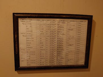 有馬温泉 太閤の湯に投稿された画像（2025/11/16）