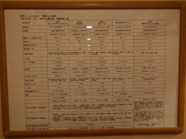 有馬温泉 太閤の湯に投稿された画像（2025/11/16）