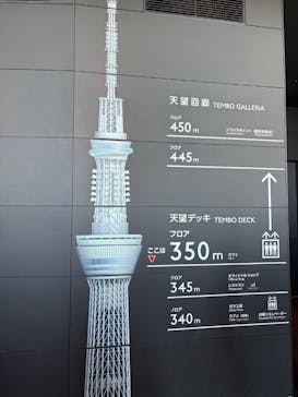 東京スカイツリーに投稿された画像（2025/11/18）