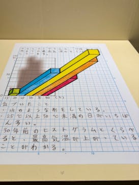 Mozuミニチュア展　ようこそ、ちいさな世界へ。in 銀座（銀座三越）に投稿された画像（2025/11/30）