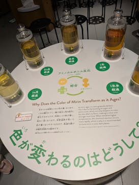 流山市白みりんミュージアムに投稿された画像（2025/12/28）