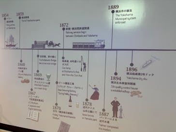 横浜ランドマークタワー 69階展望フロア スカイガーデンに投稿された画像（2025/12/28）