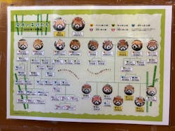 千葉市動物公園に投稿された画像（2026/1/3）