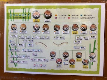 千葉市動物公園に投稿された画像（2026/1/3）