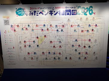 すみだ水族館に投稿された画像（2026/1/4）