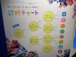 新江ノ島水族館に投稿された画像（2026/1/16）