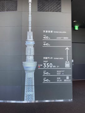 東京スカイツリーに投稿された画像（2026/1/16）