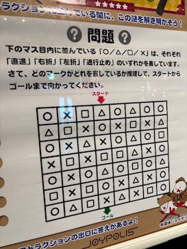 東京ジョイポリスに投稿された画像（2026/1/26）