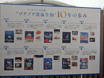 サンシャイン水族館に投稿された画像（2026/2/1）
