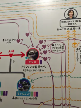 すみだ水族館に投稿された画像（2026/3/5）