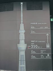 東京スカイツリーに投稿された画像（2026/3/6）