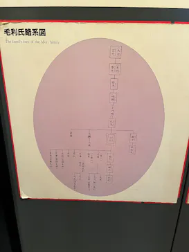 広島城に投稿された画像（2026/3/7）