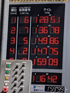 鈴鹿サーキットに投稿された画像（2026/3/9）