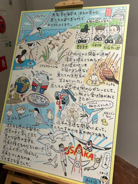 特別展「鳥 ～ゲノム解析が解き明かす新しい鳥類の系統～」に投稿された画像（2026/3/28）