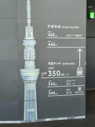 東京スカイツリーに投稿された画像（2026/3/31）