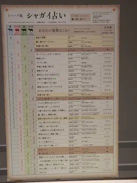 東京国立博物館に投稿された画像（2026/4/19）