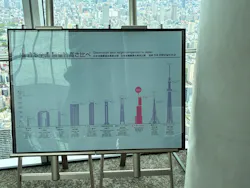 ハルカス300(展望台)に投稿された画像（2026/4/21）