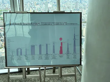 ハルカス300(展望台)に投稿された画像（2026/4/21）